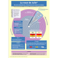 La Roue de Julie